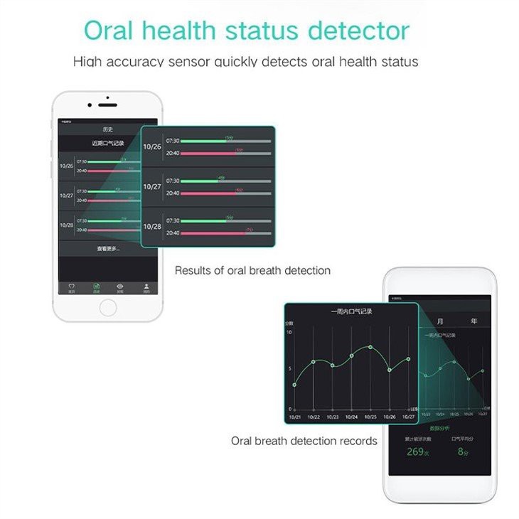 Oral Clean Smart Tannbursti